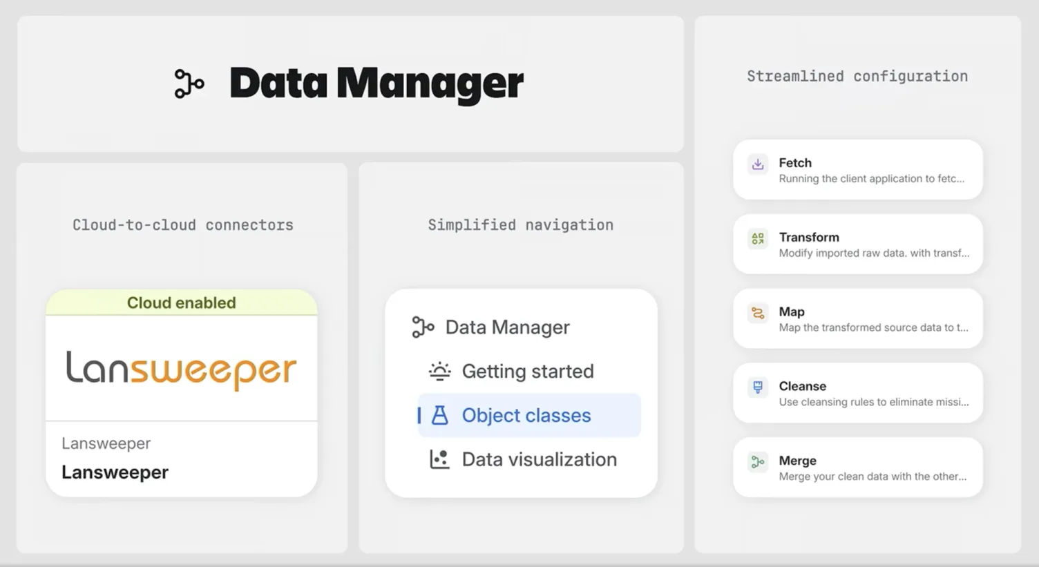 Four views of Atlassian Data Manager: cloud-to-cloud connectors with Lansweeper, the simplified navigation, and the configuration steps Fetch, Transform, Map, Cleanse and Merge