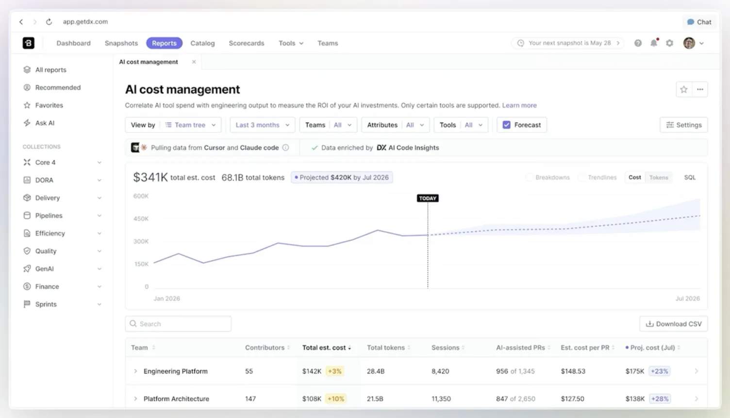 The DX “AI cost management” report: an estimated total cost of 341,000 dollars with a forecast line, and a table of costs per team