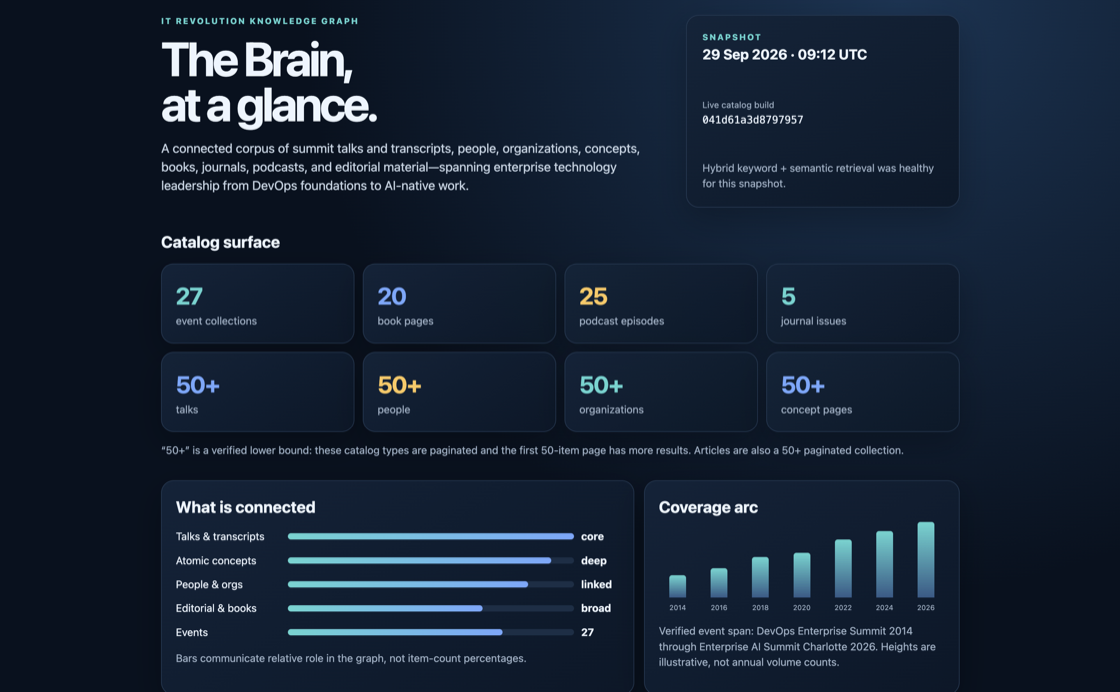Vibe coding use case — agent builds a dashboard from the IT Revolution brain